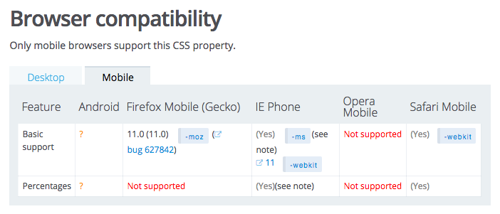 iPhoneやAndroidのブラウザーによる文字サイズ調整の無効化